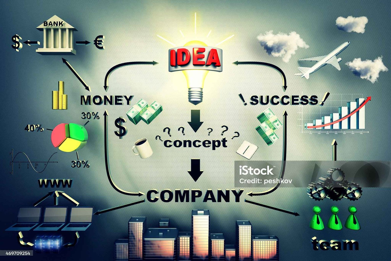 how has information technology impacted the economy choose three answers